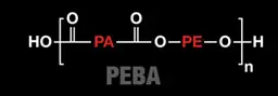 elements diagram of Pebax® Medical Tubing